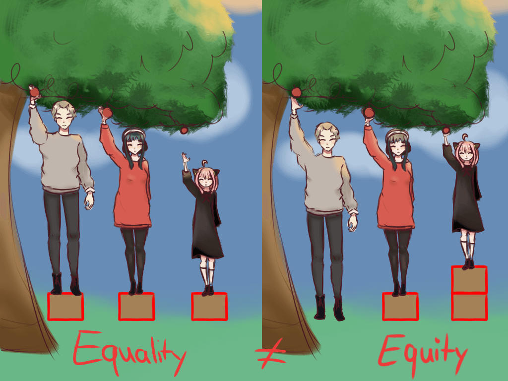 Messmerise Schaubild Equality, Equity